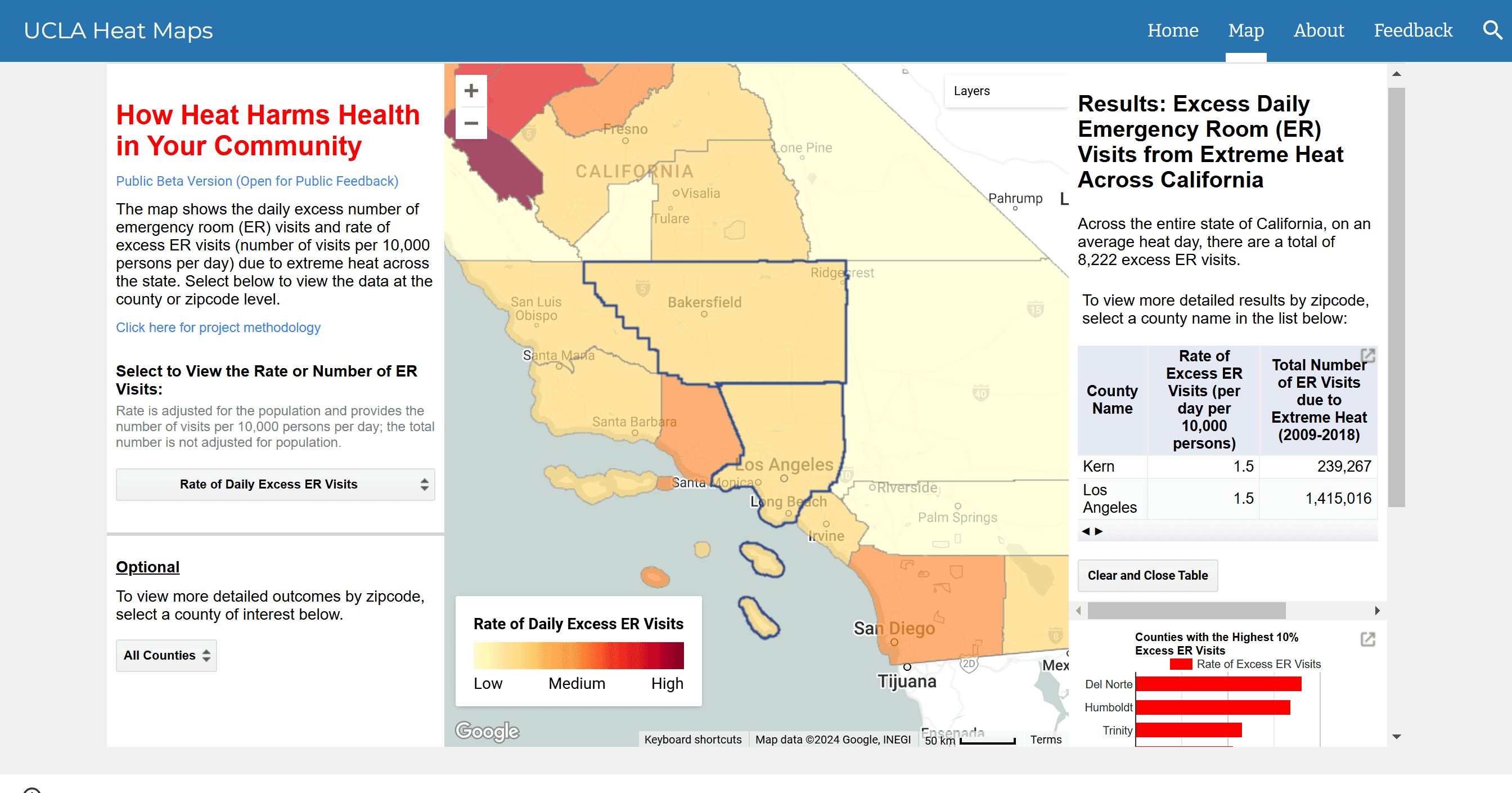 UCLA Heat Maps