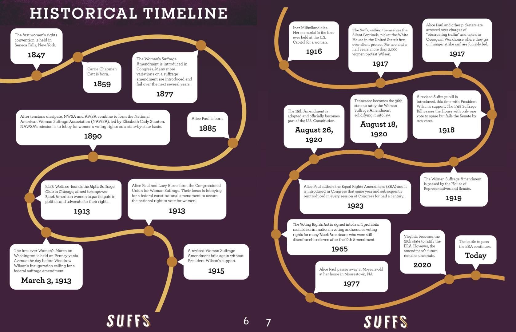 SUFFS (2025) Broadway Musical – Education Guide