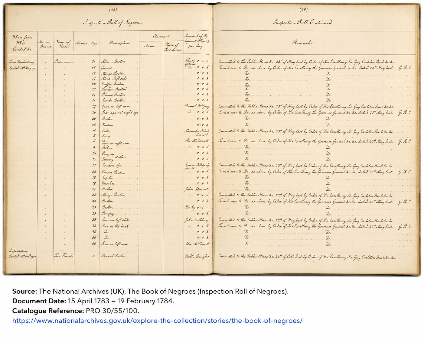 “The Book of Negroes” (1783-84): British Military Ledger